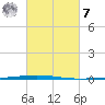 Tchefuncta River tide chart for Tuesday, March 7, 2023