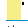 Tchefuncta River tide chart for Thursday, March 9, 2023
