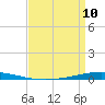 Tchefuncta River tide chart for Monday, April 10, 2023