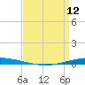 Tchefuncta River tide chart for Wednesday, April 12, 2023