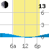 Tchefuncta River tide chart for Thursday, April 13, 2023
