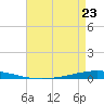 Tchefuncta River tide chart for Sunday, April 23, 2023
