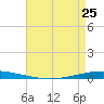 Tchefuncta River tide chart for Tuesday, April 25, 2023