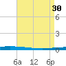 Tchefuncta River tide chart for Sunday, April 30, 2023