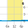 Tchefuncta River tide chart for Thursday, April 6, 2023