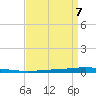 Tchefuncta River tide chart for Friday, April 7, 2023
