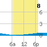 Tchefuncta River tide chart for Saturday, April 8, 2023