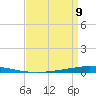 Tchefuncta River tide chart for Sunday, April 9, 2023