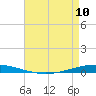 Tchefuncta River tide chart for Wednesday, May 10, 2023