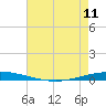 Tchefuncta River tide chart for Thursday, May 11, 2023