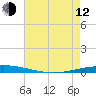 Tchefuncta River tide chart for Friday, May 12, 2023