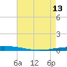Tchefuncta River tide chart for Saturday, May 13, 2023