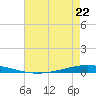 Tchefuncta River tide chart for Monday, May 22, 2023