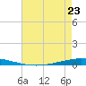 Tchefuncta River tide chart for Tuesday, May 23, 2023