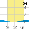 Tchefuncta River tide chart for Wednesday, May 24, 2023