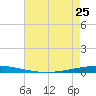 Tchefuncta River tide chart for Thursday, May 25, 2023
