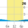 Tchefuncta River tide chart for Friday, May 26, 2023