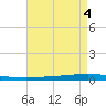 Tchefuncta River tide chart for Thursday, May 4, 2023