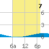 Tchefuncta River tide chart for Sunday, May 7, 2023