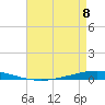 Tchefuncta River tide chart for Monday, May 8, 2023