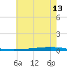 Tchefuncta River tide chart for Tuesday, June 13, 2023