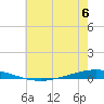 Tchefuncta River tide chart for Tuesday, June 6, 2023
