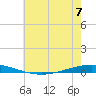 Tchefuncta River tide chart for Wednesday, June 7, 2023