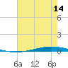 Tchefuncta River tide chart for Friday, July 14, 2023