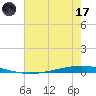 Tchefuncta River tide chart for Monday, July 17, 2023