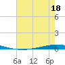 Tchefuncta River tide chart for Tuesday, July 18, 2023