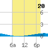 Tchefuncta River tide chart for Thursday, July 20, 2023