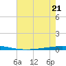 Tchefuncta River tide chart for Friday, July 21, 2023