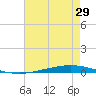 Tchefuncta River tide chart for Saturday, July 29, 2023