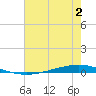Tchefuncta River tide chart for Sunday, July 2, 2023