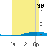 Tchefuncta River tide chart for Sunday, July 30, 2023