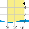 Tchefuncta River tide chart for Tuesday, July 4, 2023