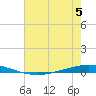Tchefuncta River tide chart for Wednesday, July 5, 2023