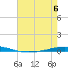 Tchefuncta River tide chart for Thursday, July 6, 2023