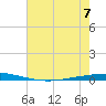 Tchefuncta River tide chart for Friday, July 7, 2023