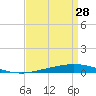 Tchefuncta River tide chart for Monday, August 28, 2023