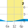 Tchefuncta River tide chart for Wednesday, August 2, 2023