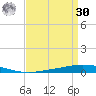 Tchefuncta River tide chart for Wednesday, August 30, 2023