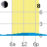 Tchefuncta River tide chart for Tuesday, August 8, 2023