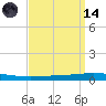 Tchefuncta River tide chart for Thursday, September 14, 2023