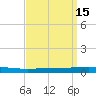Tchefuncta River tide chart for Friday, September 15, 2023
