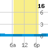 Tchefuncta River tide chart for Saturday, September 16, 2023