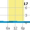 Tchefuncta River tide chart for Sunday, September 17, 2023