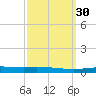 Tchefuncta River tide chart for Saturday, September 30, 2023