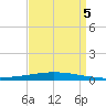 Tchefuncta River tide chart for Tuesday, September 5, 2023