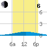 Tchefuncta River tide chart for Wednesday, September 6, 2023